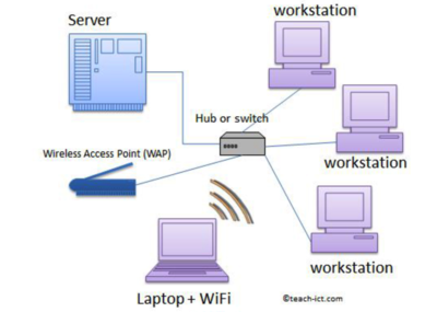 嵌入式与计算机系统服务概念汇总