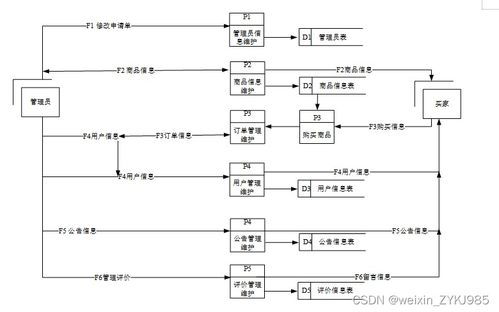 水果店销售管理系统的设计与实现——基于数据处理的高效运营方案