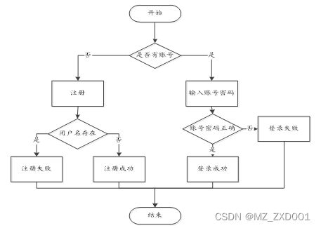 基于SpringBoot的服务器网络维护预约系统设计与实现