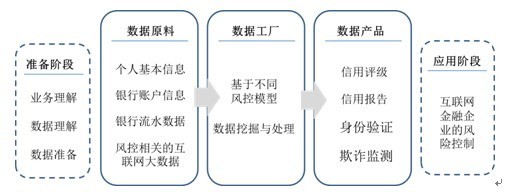 大数据挖掘在互联网金融风险控制中的关键作用