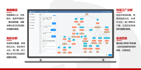 大唐融合智慧广电产品 以数据赋能，引领行业创新