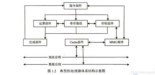 系统架构师考试学习笔记第一篇 架构师设计基础 - 1.计算机系统基础知识之计算机系统服务