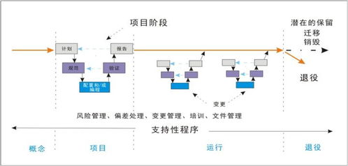 一文轻松了解计算机化系统验证与数据处理