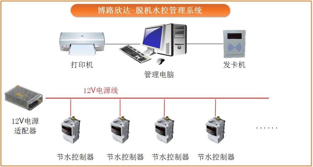 一体化计量水控管理系统的数据处理机制与应用价值